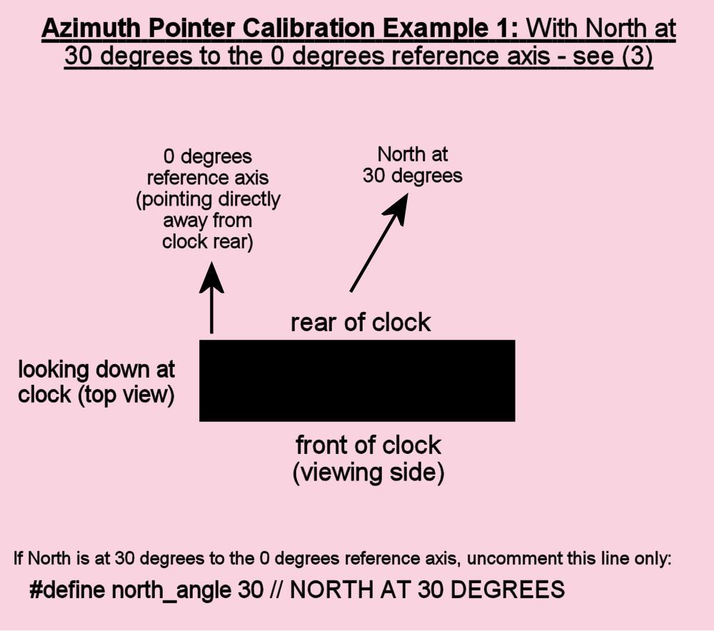 North_at_30_degrees.jpg