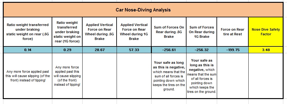 Nose Diving Analysis.jpg