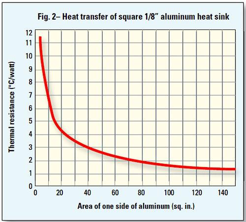 Nov-heat-sink-Fig-2.jpg