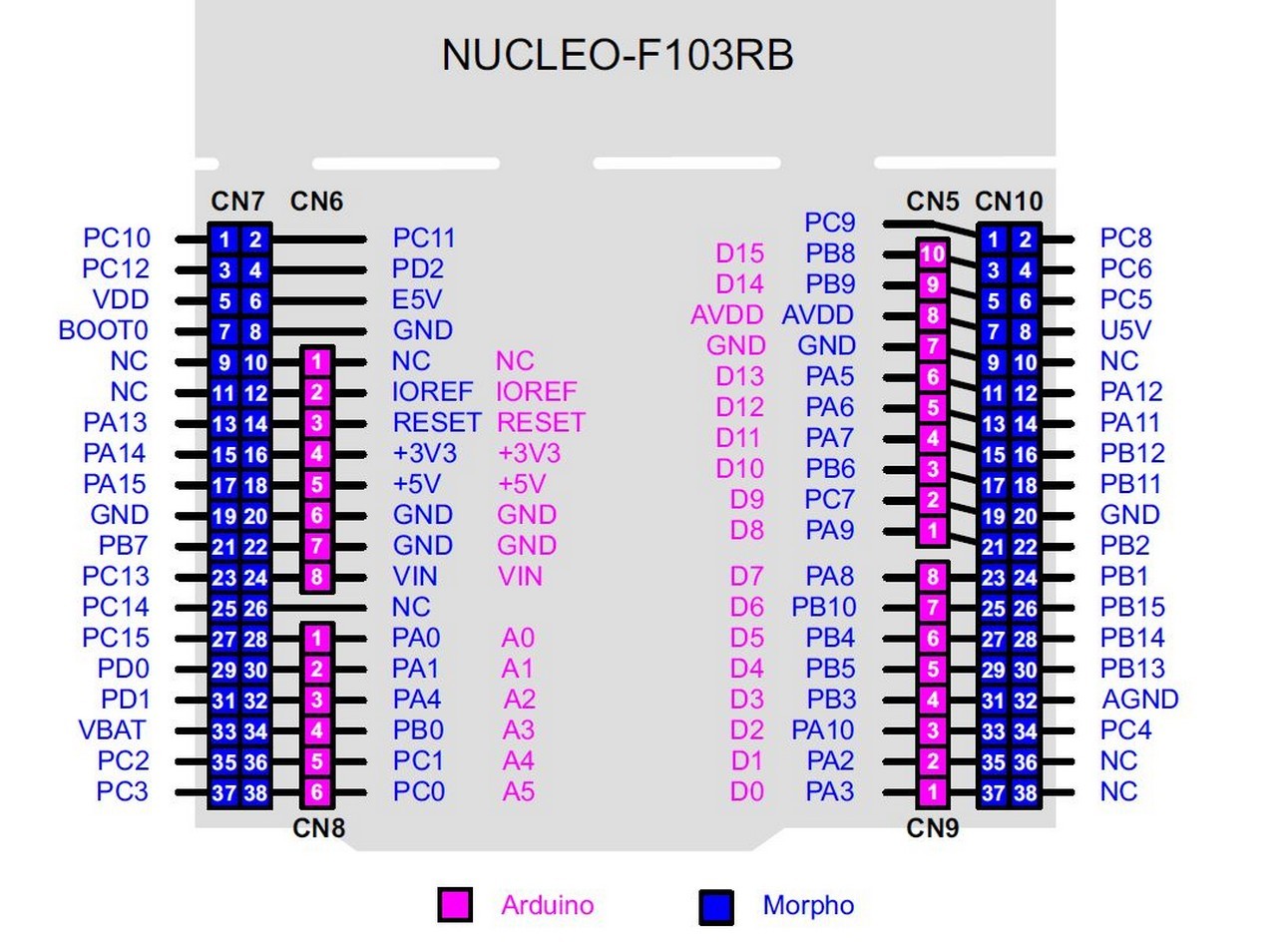 Nucleo F103RB Pinout.JPG