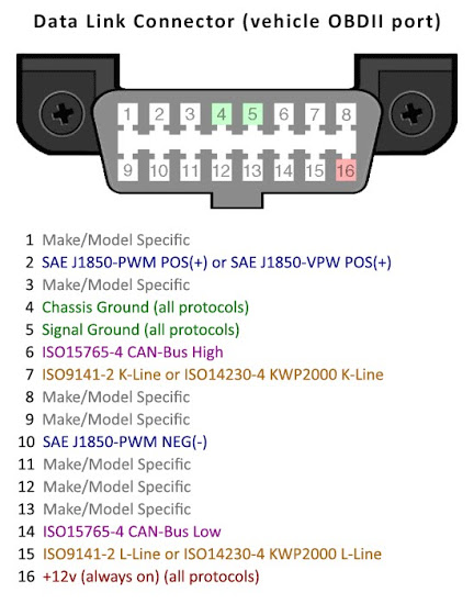 OBDII_Pinout.jpg