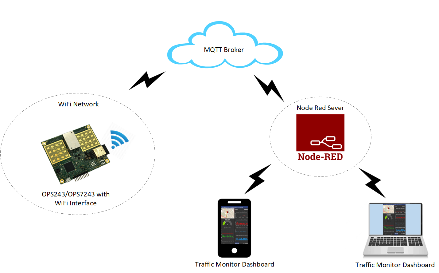 OPS243_WiFi_Node_Red_Traffic_Monitor_Network.png