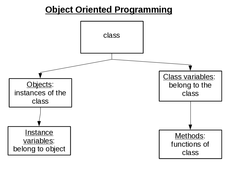 ObjectOrientedProgramming.png