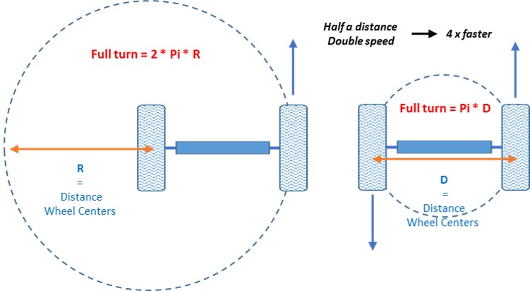 Odm-1 Full Turn.jpg