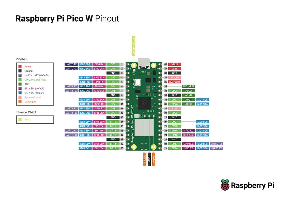 Official-Pico-W-Pinout-Diagram.jpg