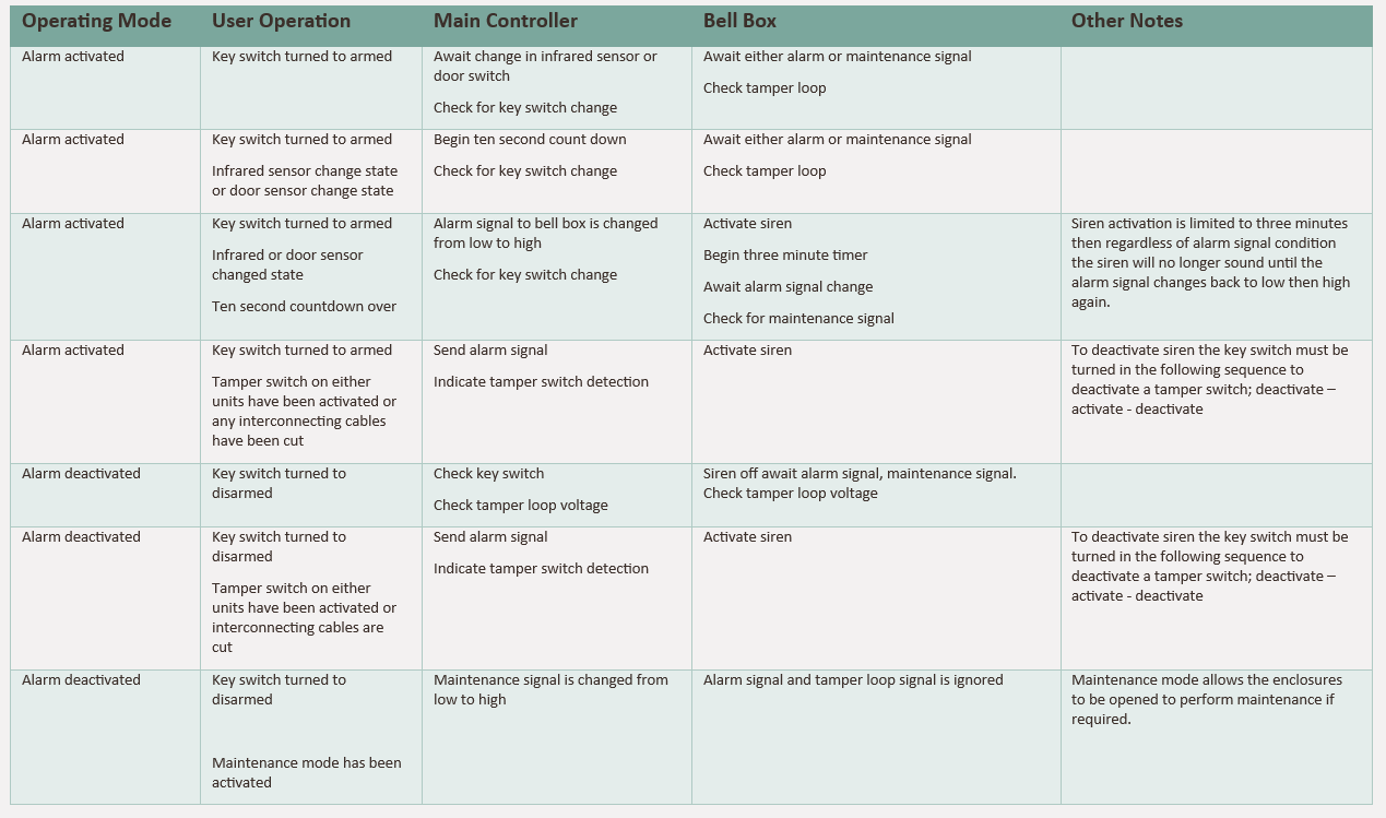 Operating Modes.png