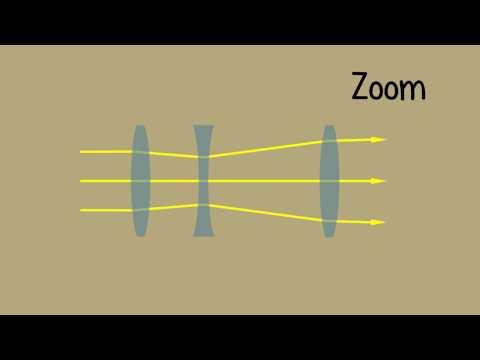 Optical Lens - Camera zoom