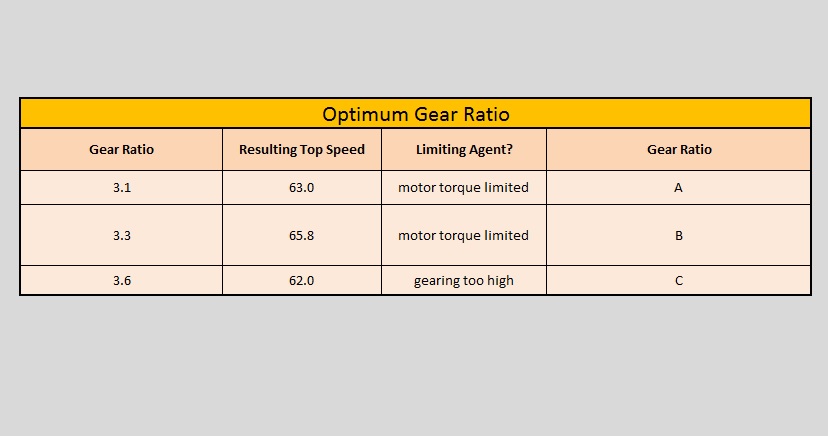 Optimum Gear Ratio.jpg