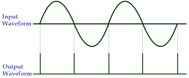 Output-Waveform-of-Zero-Crossing-Detector-Circuit-using-Opto-coupler.png