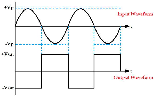 Output-Waveform-of-Zero-Crossing-Detector-Circuit.png