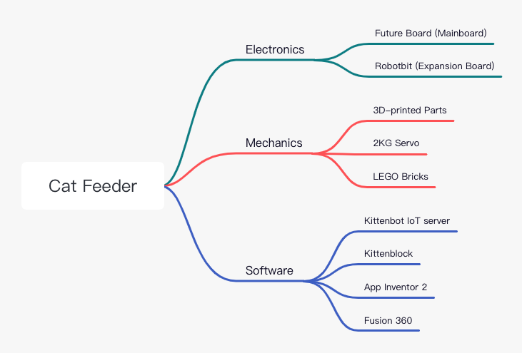 Overall mindmap.png