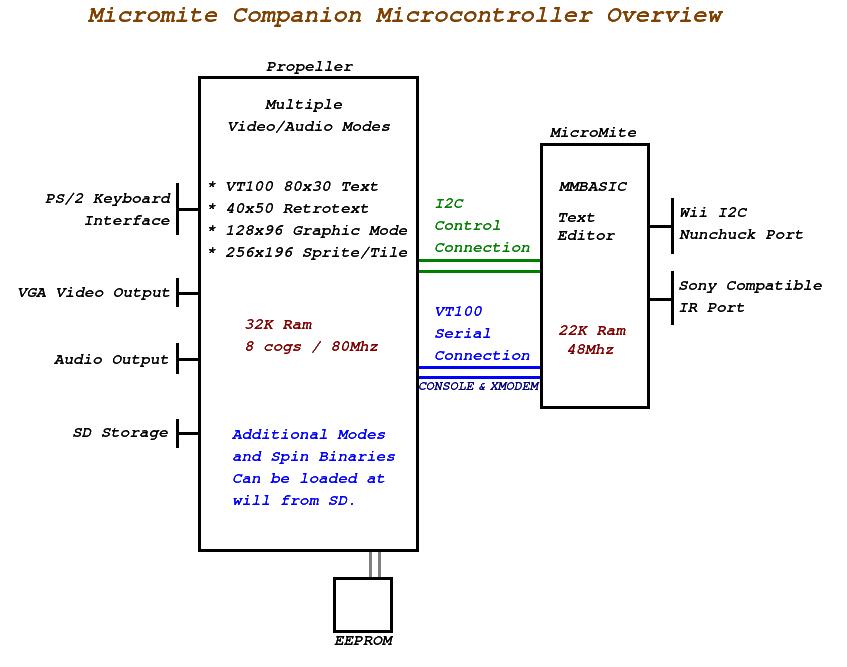 Overview.jpeg