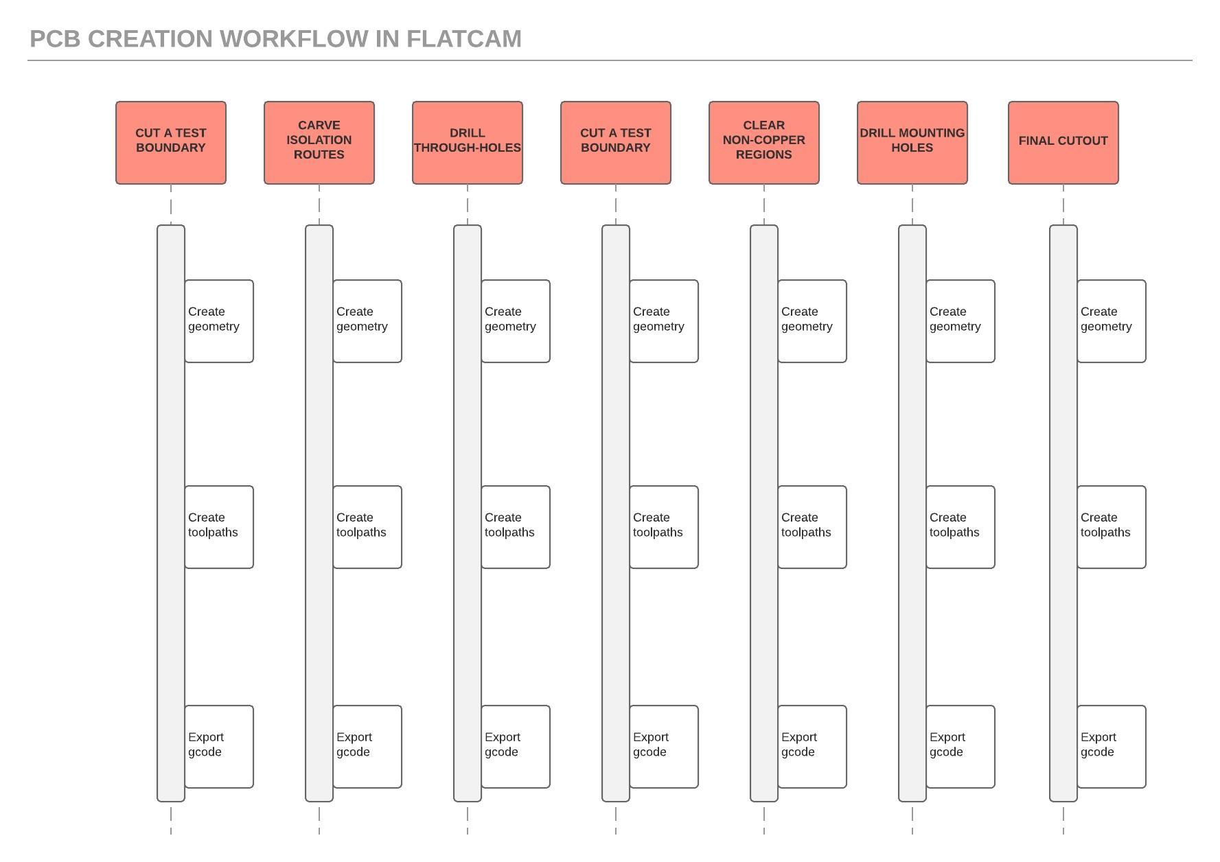 PCB sequence diagram.jpeg