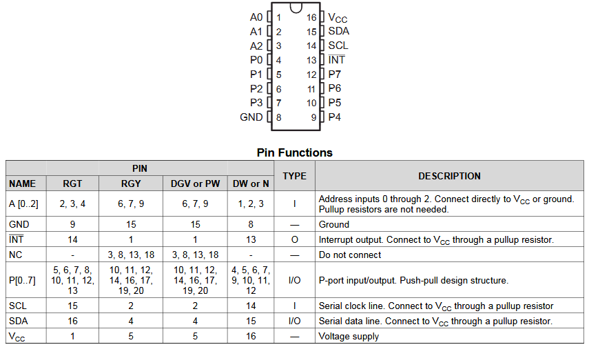 PCF8574 Pin Description.png