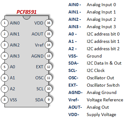 PCF8591-Pin-Outs.png