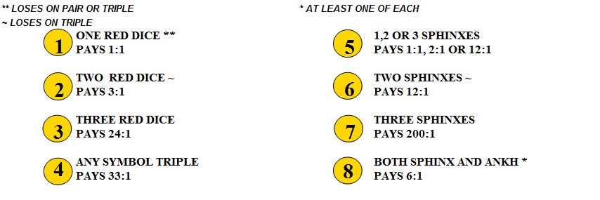 PHAROAH_DICE_ODDS.jpg