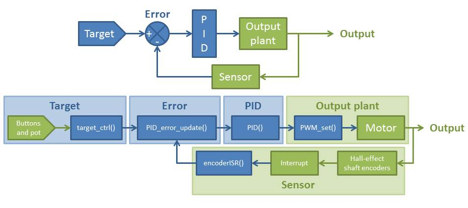 PID Block Diagram.jpg