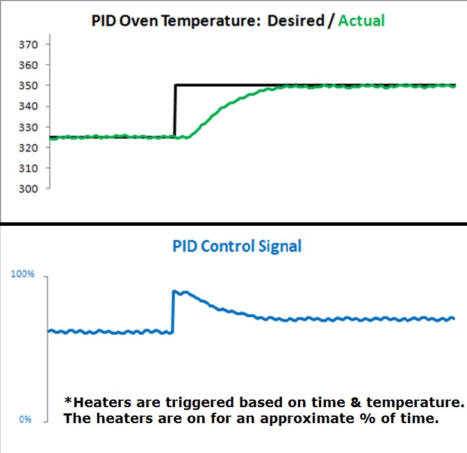 PID CONTROL.jpg