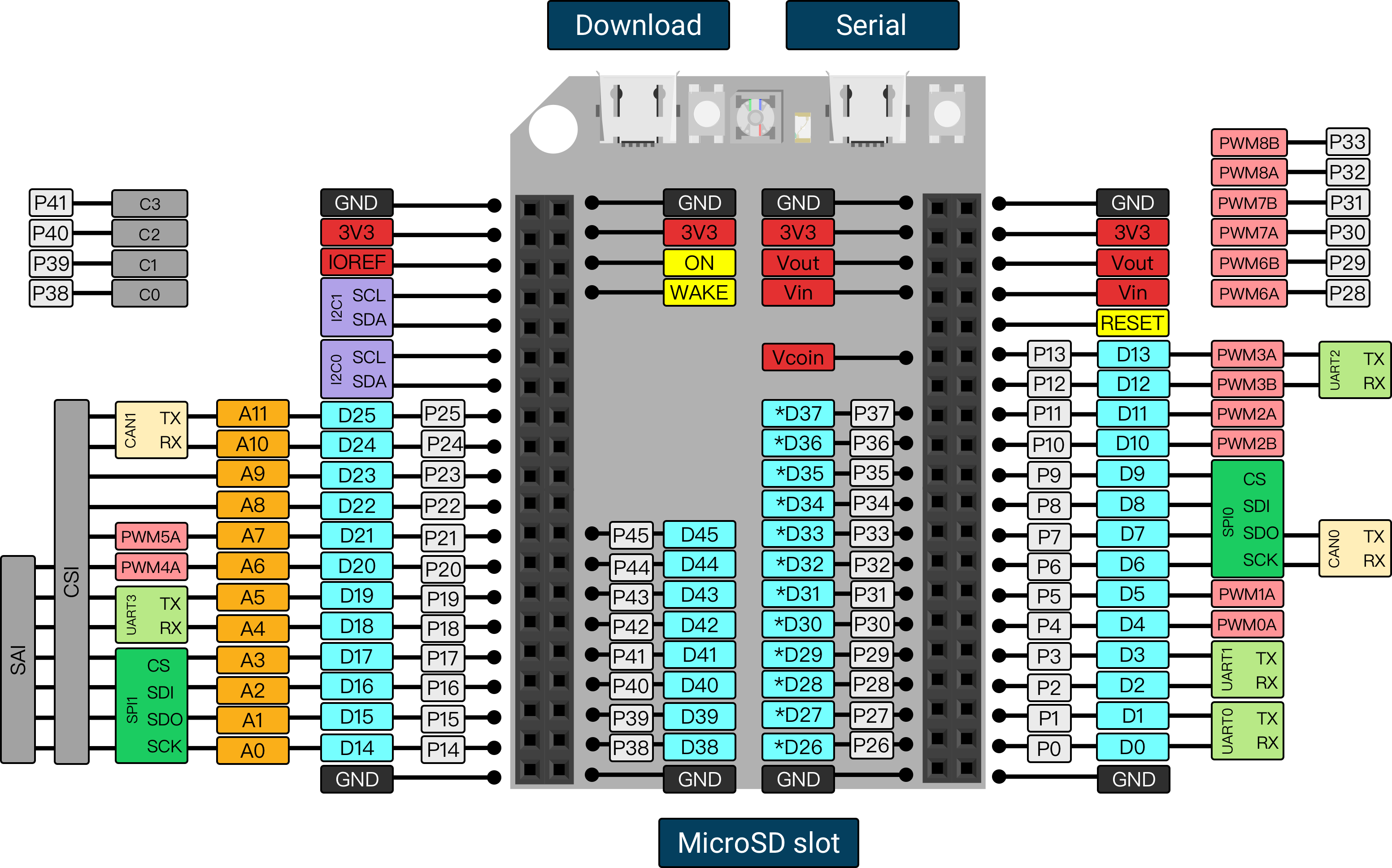 PINOUT DIAGRAM OF SWIFTIO.png