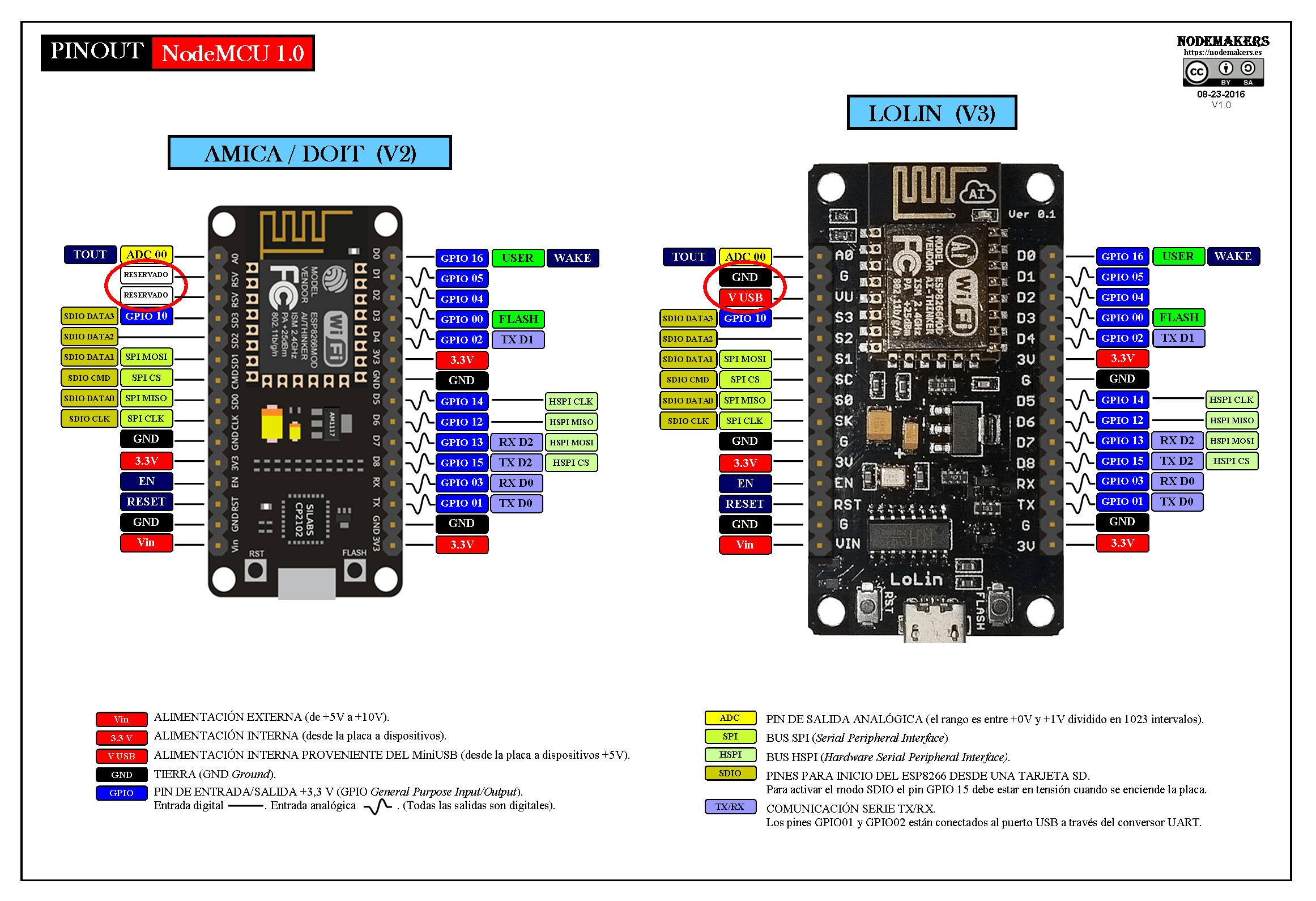 PINOUT-NodeMCU_1.0-V2-y-V3.png