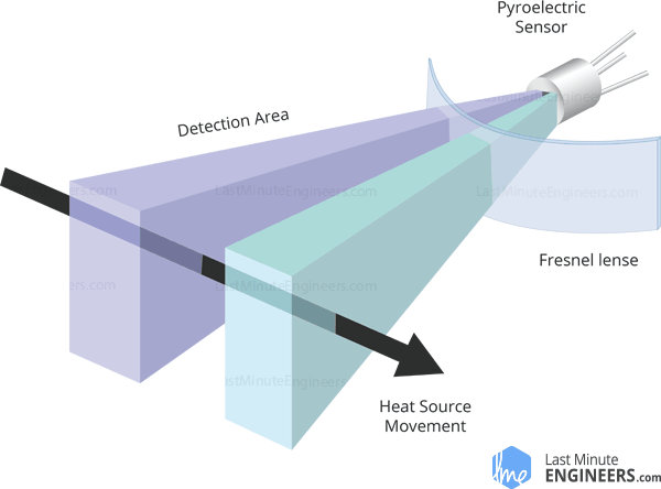 PIR-Sensor-Working-Pyroelectric-Sensor-Two-Detection-Slots.png