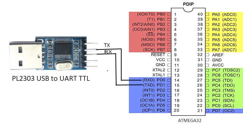 PL2303-ATMEGA32.jpg