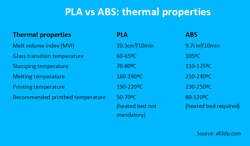 PLA-vs-ABS_Thermal-properties-1.png