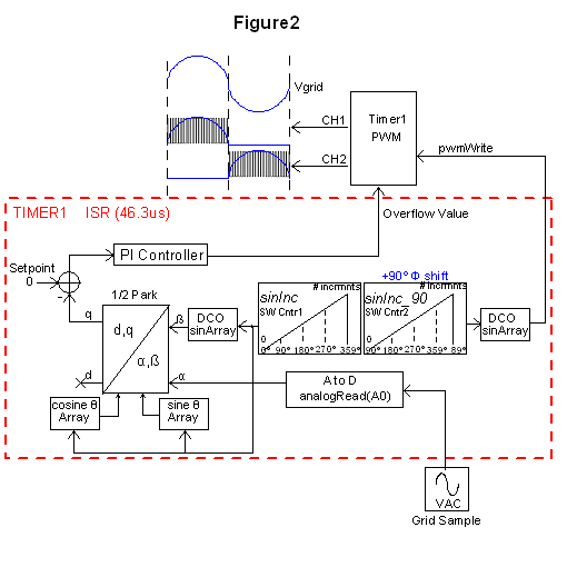 PLL Implementation Block Diagram.png