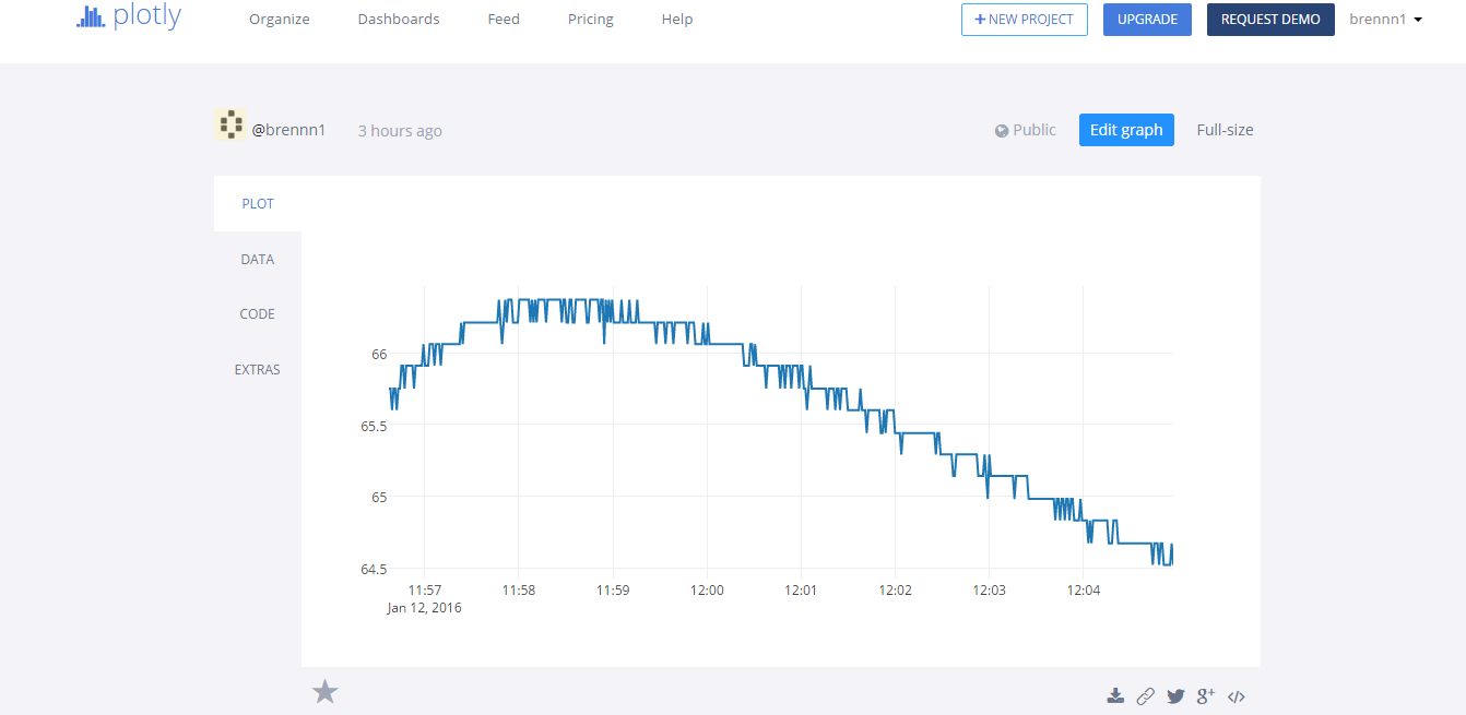 PLotly2.png