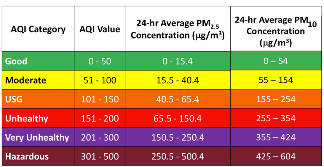 PM_AQI.png