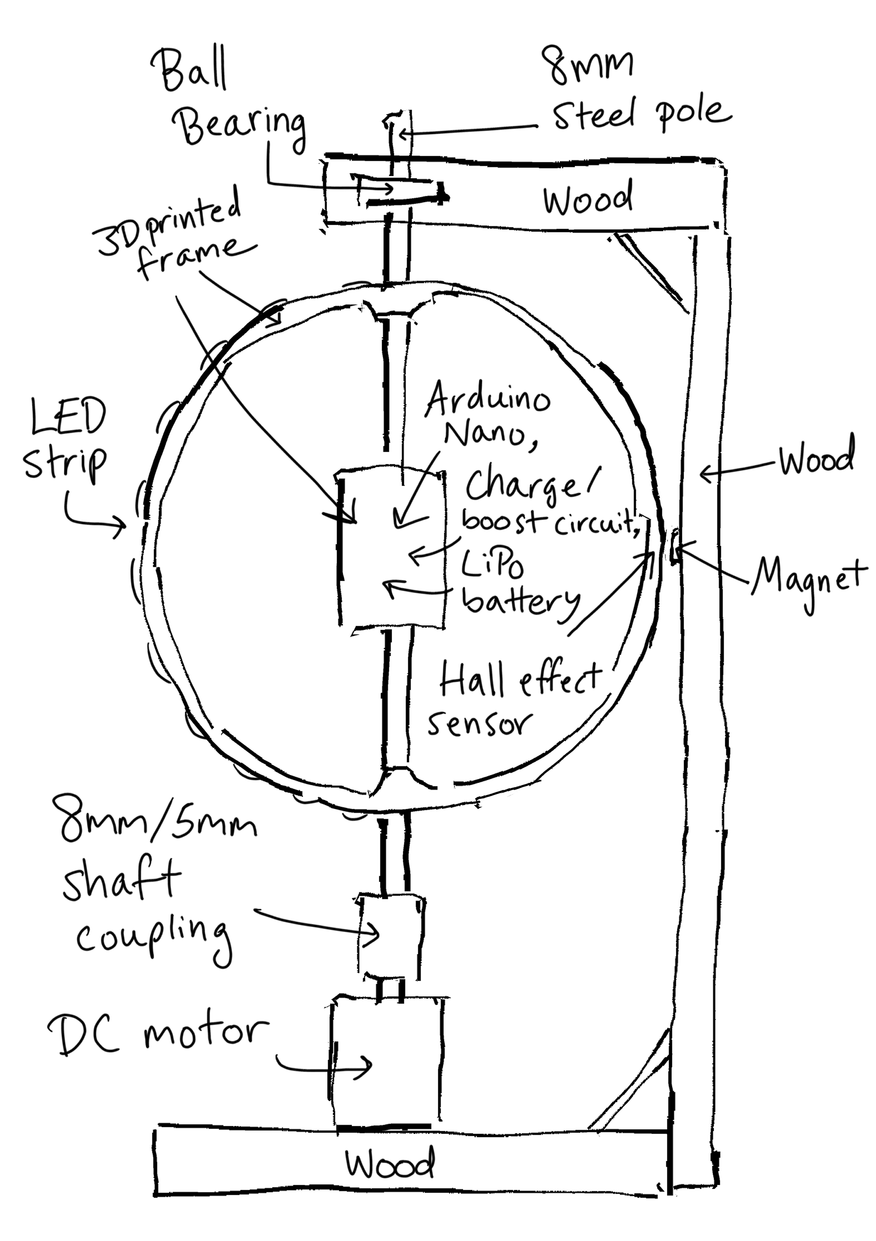 POV Globe Diagram.png