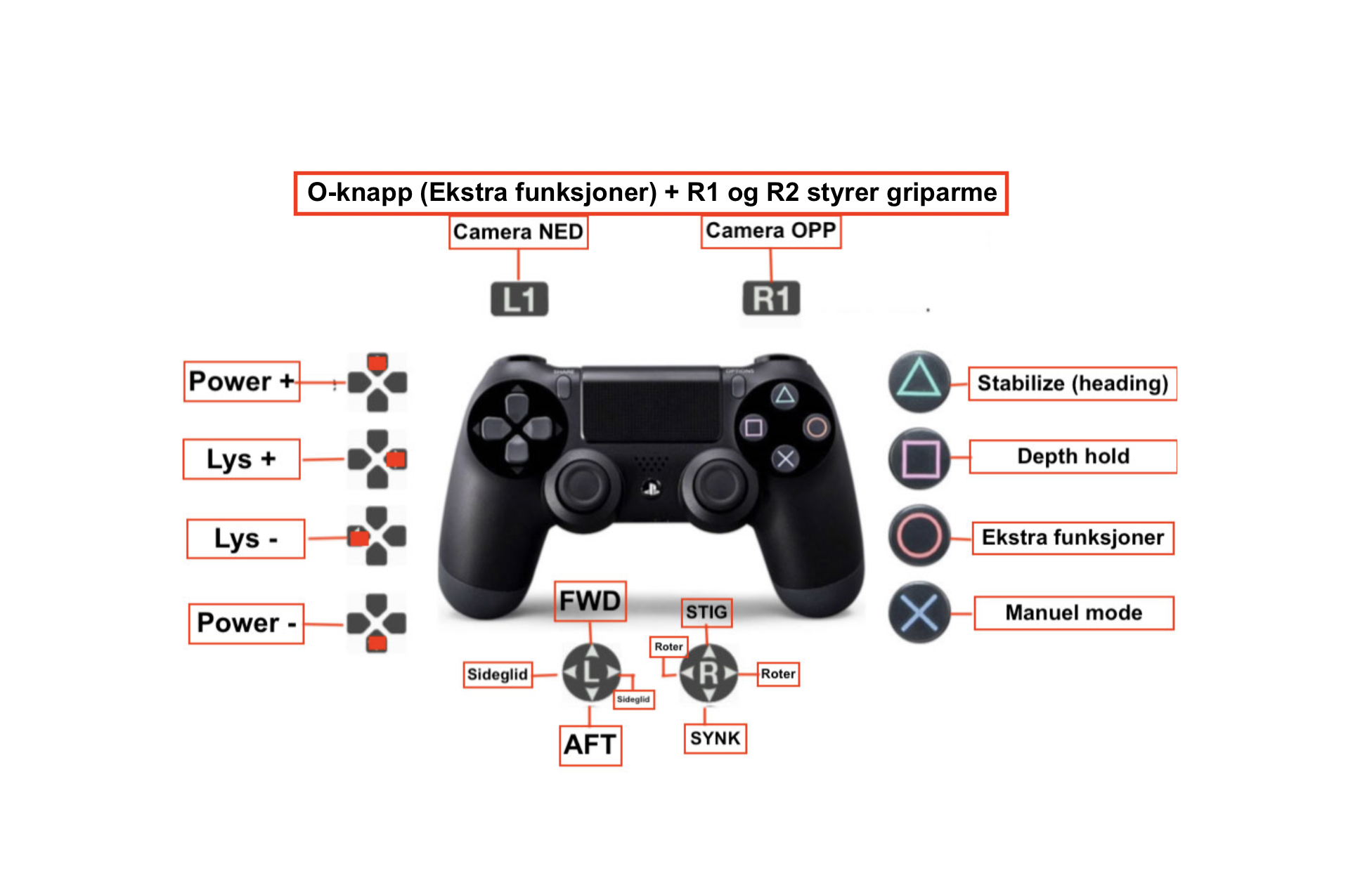 PS4 Control BlueROV 2.png
