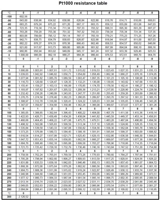 PTC1000 TABLE.png