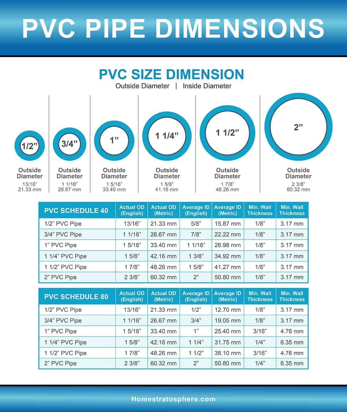 PVC-SIZE-DIMENSION.jpg