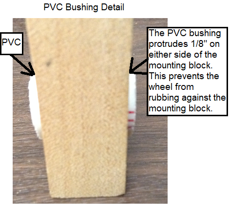 PVCBushingDetail.png