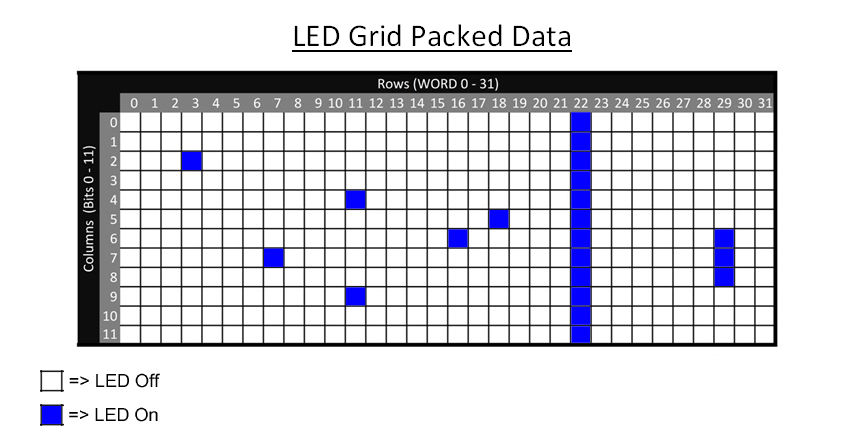 Packed_Data_Example.jpg