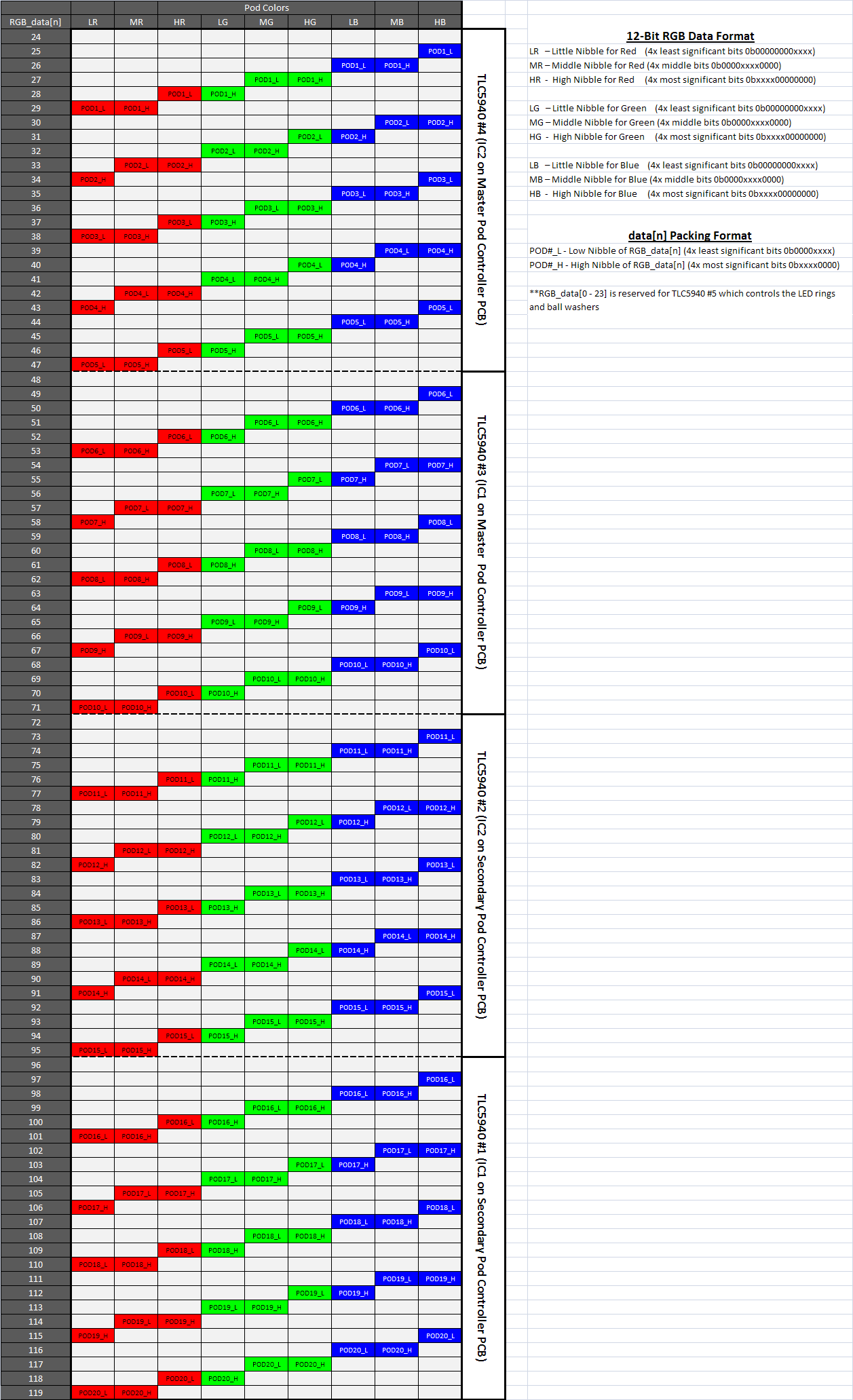 Packed_Data_Excel.bmp