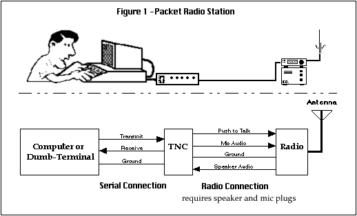 Packet Radio.gif