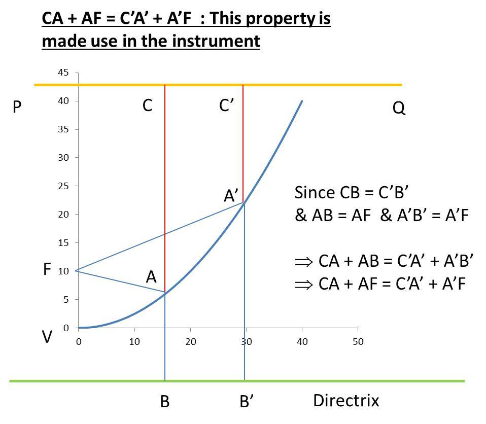 Parabola Maths5.jpg