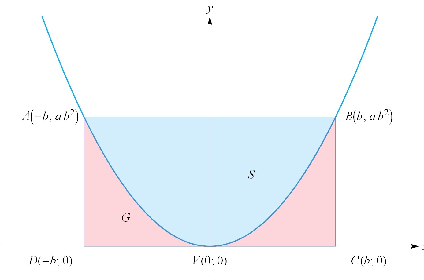 Parabola and rectagle.jpg