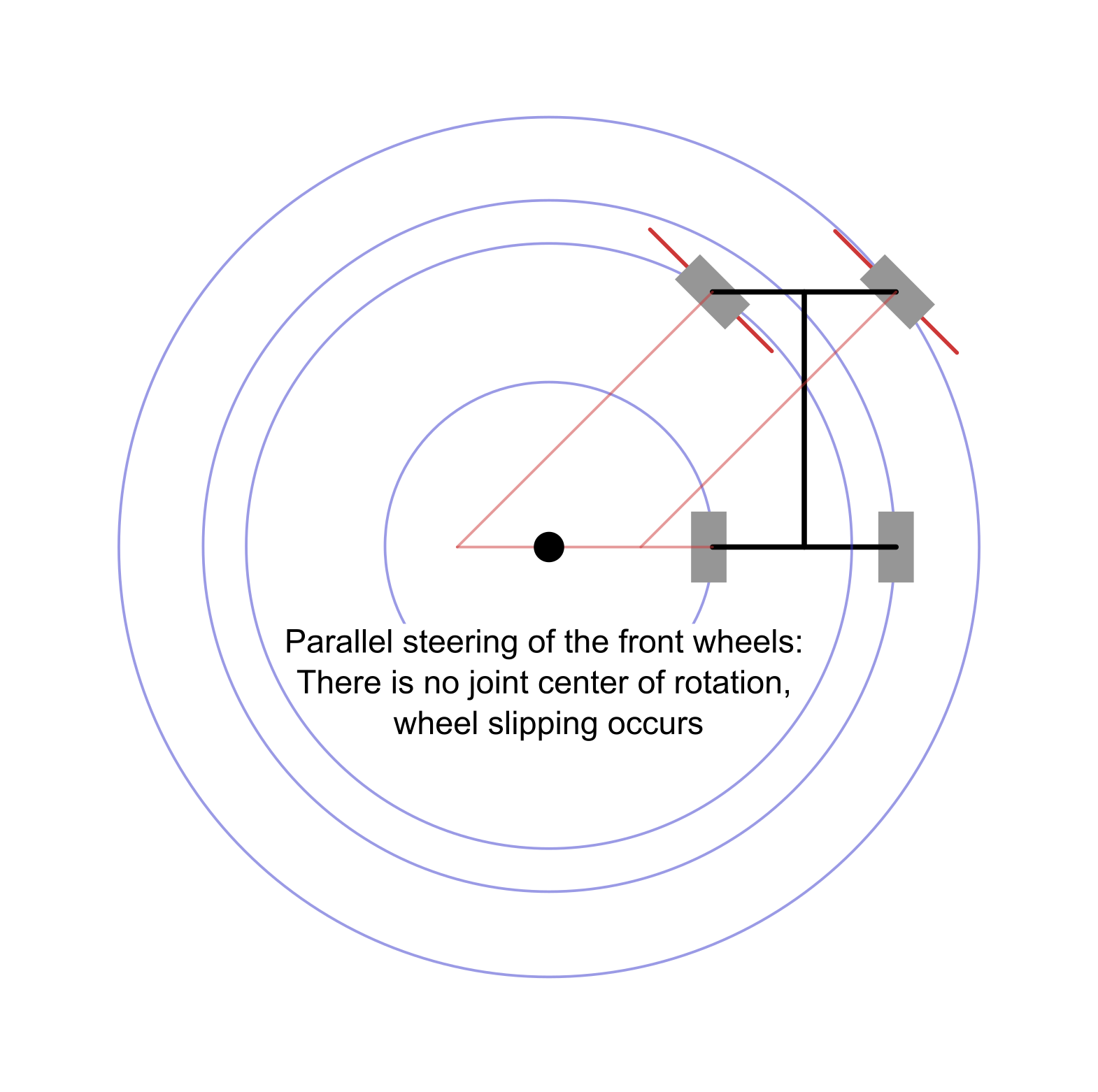 Parallel steering.png