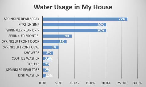 ParetoGraphFromArticle.png