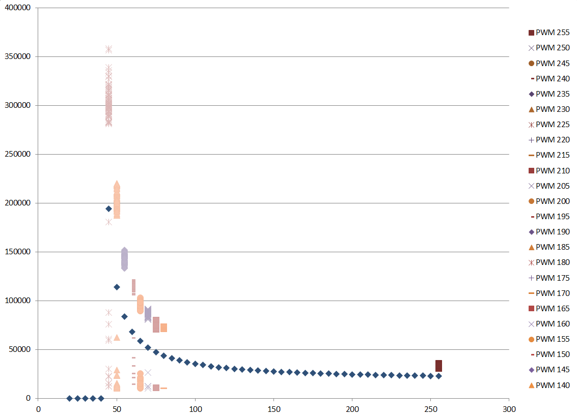 Partial Data With Cutoff Line.PNG