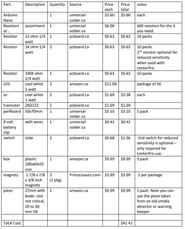 Parts List target indicator.JPG