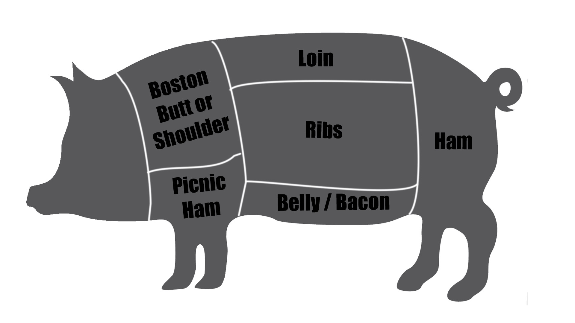 Parts-of-a-Pig.jpg