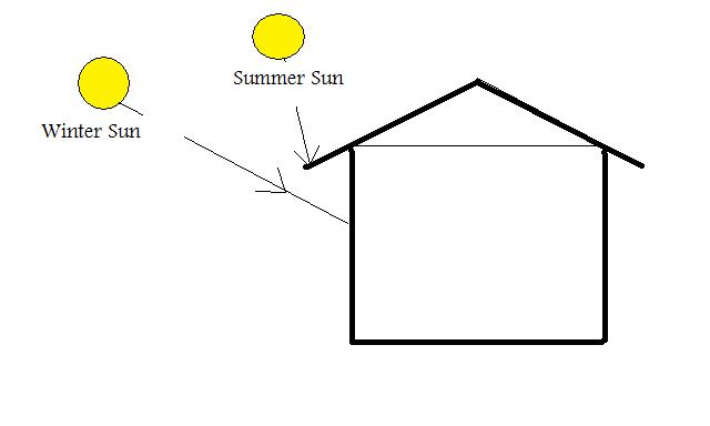 Passive Solar.jpg