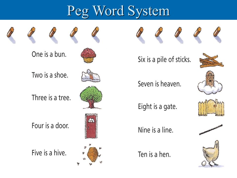 Peg+Word+System.jpg