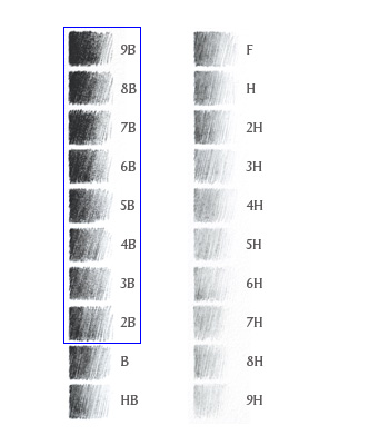 PencilGradingChart.png