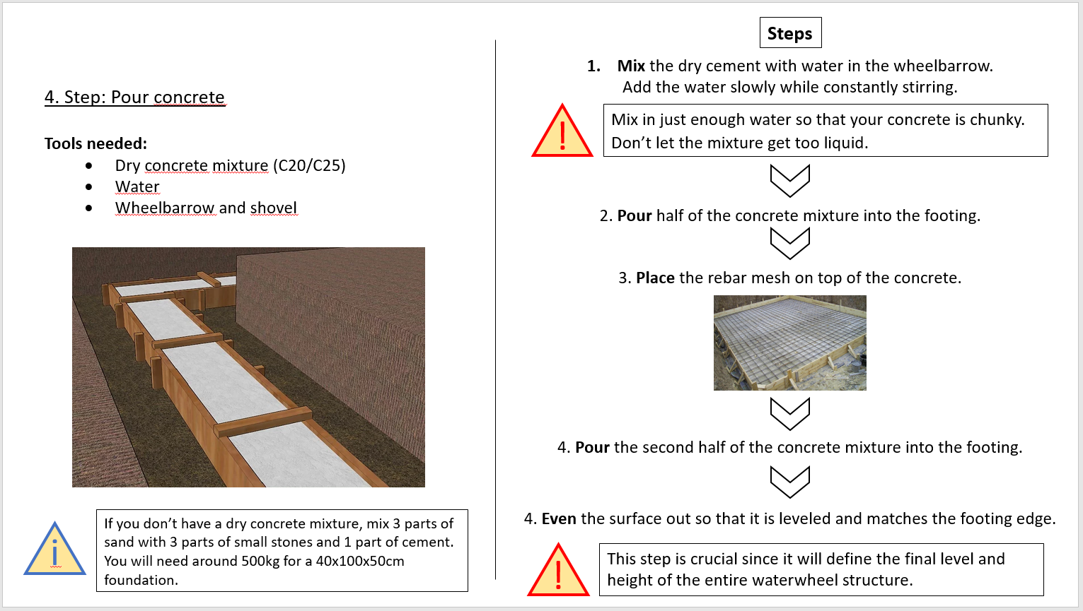 Periphery Concrete Step 4 Pour concrete.PNG