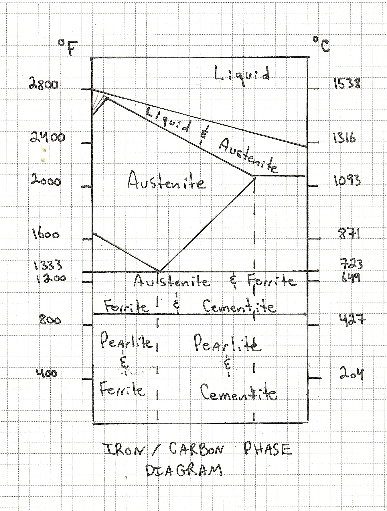 Phase Diagram.jpeg